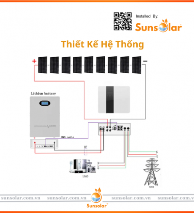 Dự Án Điện Mặt Trời Công Xuất 1MW Tại Diên Khánh, Khánh Hòa
